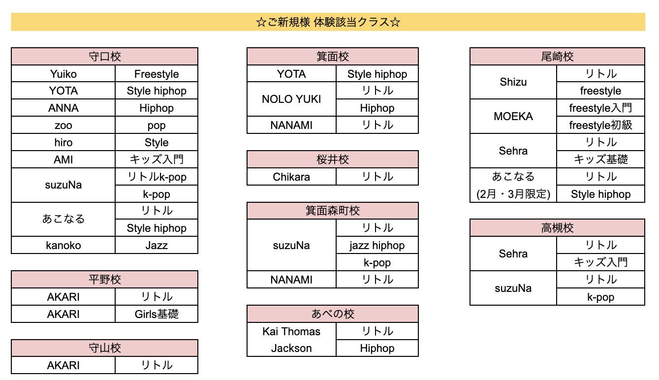 1.12オープンクラス
